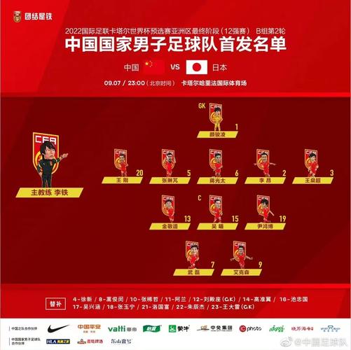 中国国家足球队人员名单