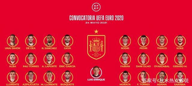 欧洲杯16强名单西班牙