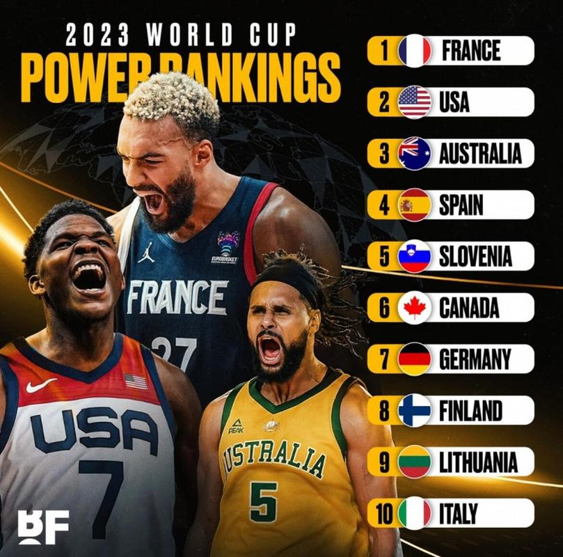 篮球世界杯排名