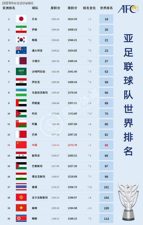 中国足球世界排名的相关图片